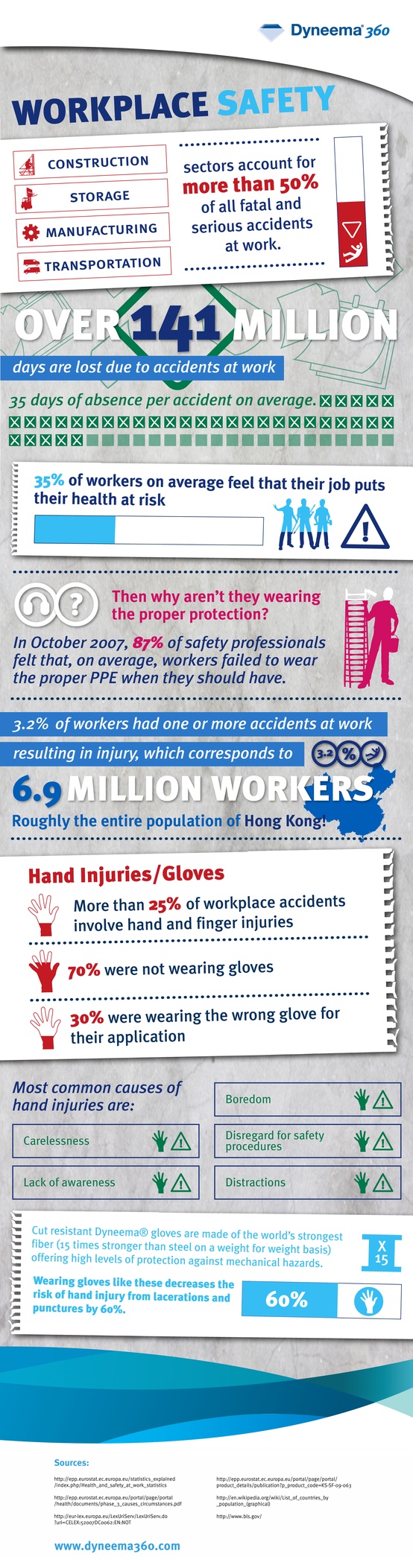 Workplace Safety Infographic